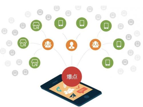 平安为什么越来越多的企业通过软文营销来引流